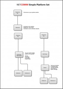 Call Flow Chart